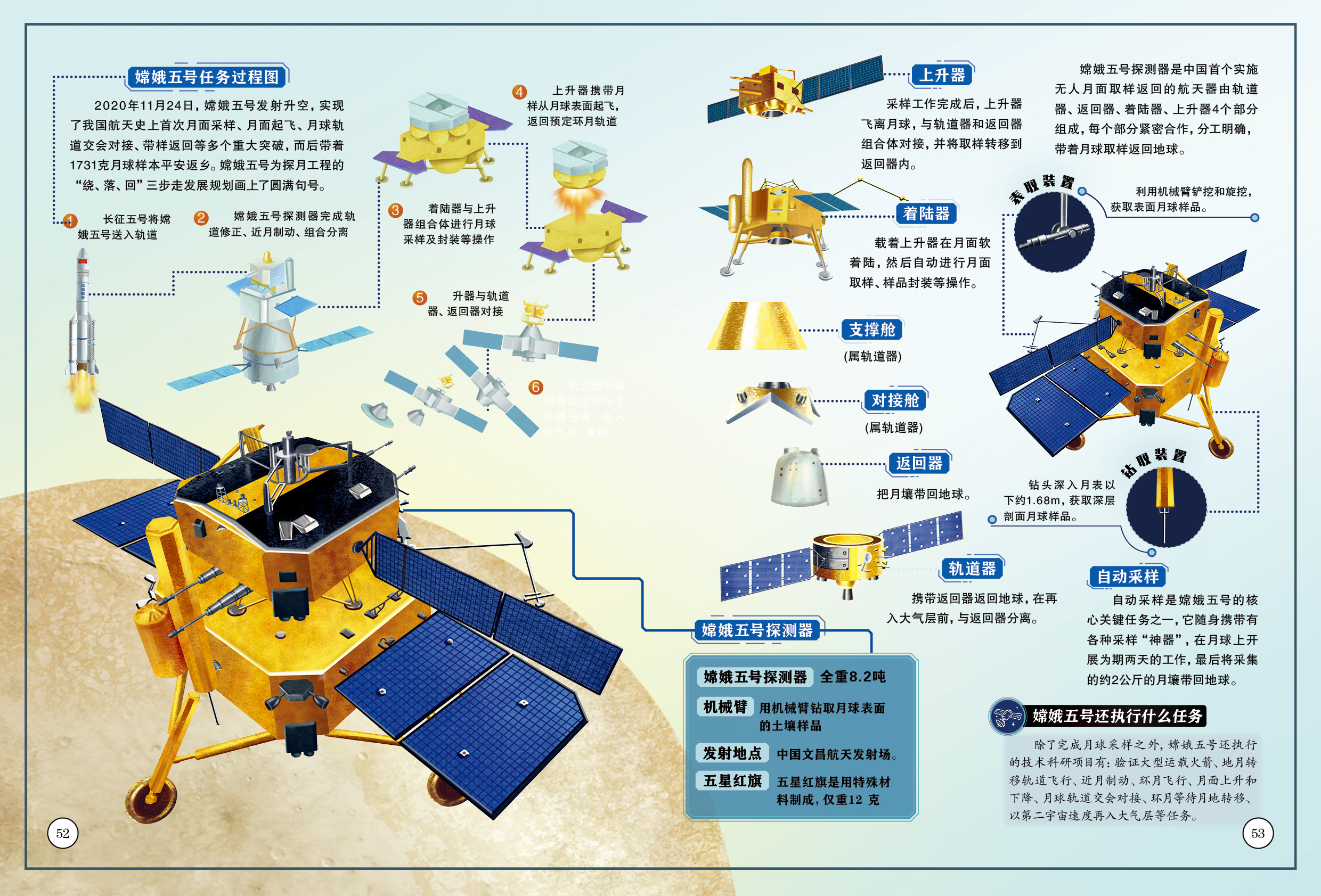 《神舟航天重器》27.jpg