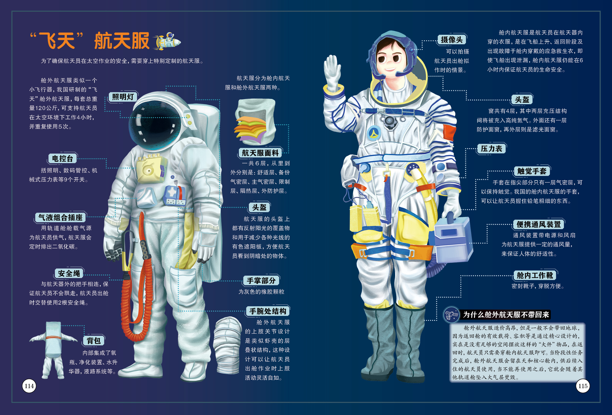 《神舟航天重器》58.jpg